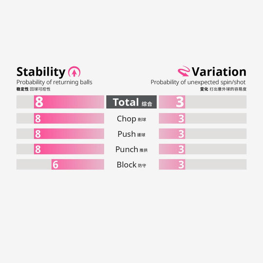 Butterfly Feint Long III Table Tennis Rubber