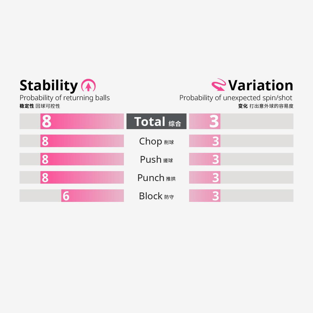 Butterfly Feint Long III Table Tennis Rubber